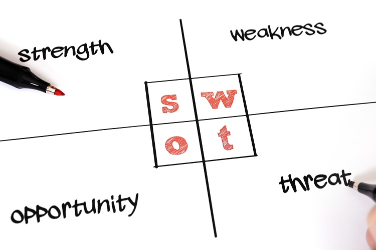 Predictive approach SWOT analysis.